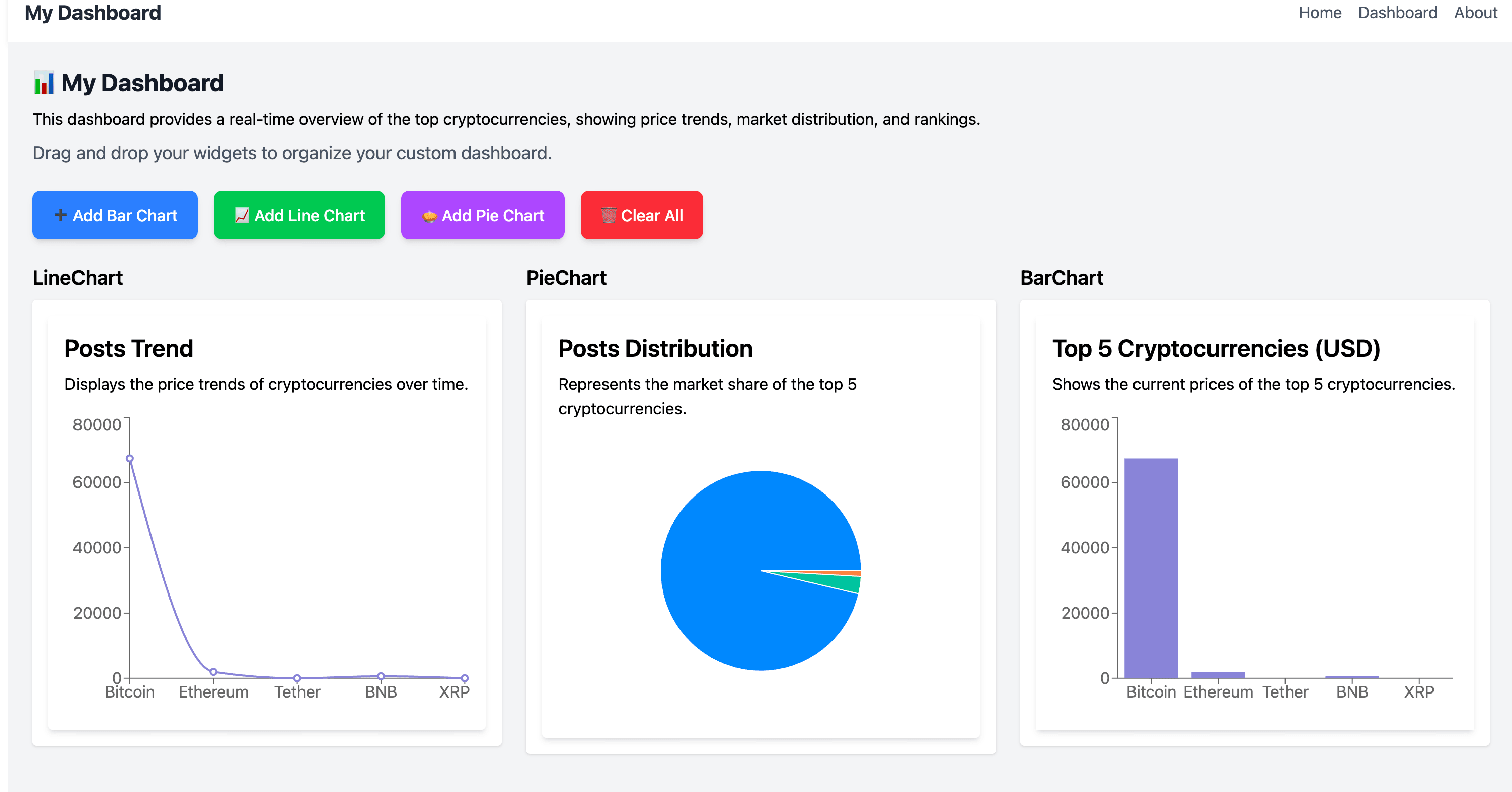 Crypto Dashboard